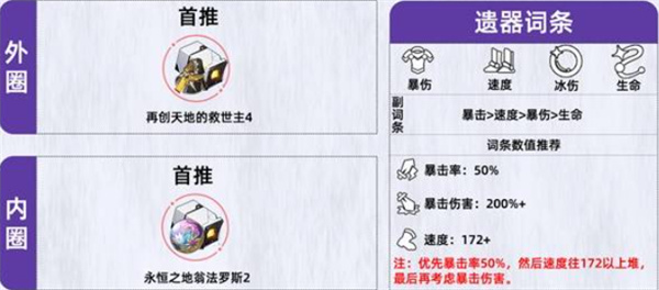 《崩坏：星穹铁道》昔涟适配遗器推荐