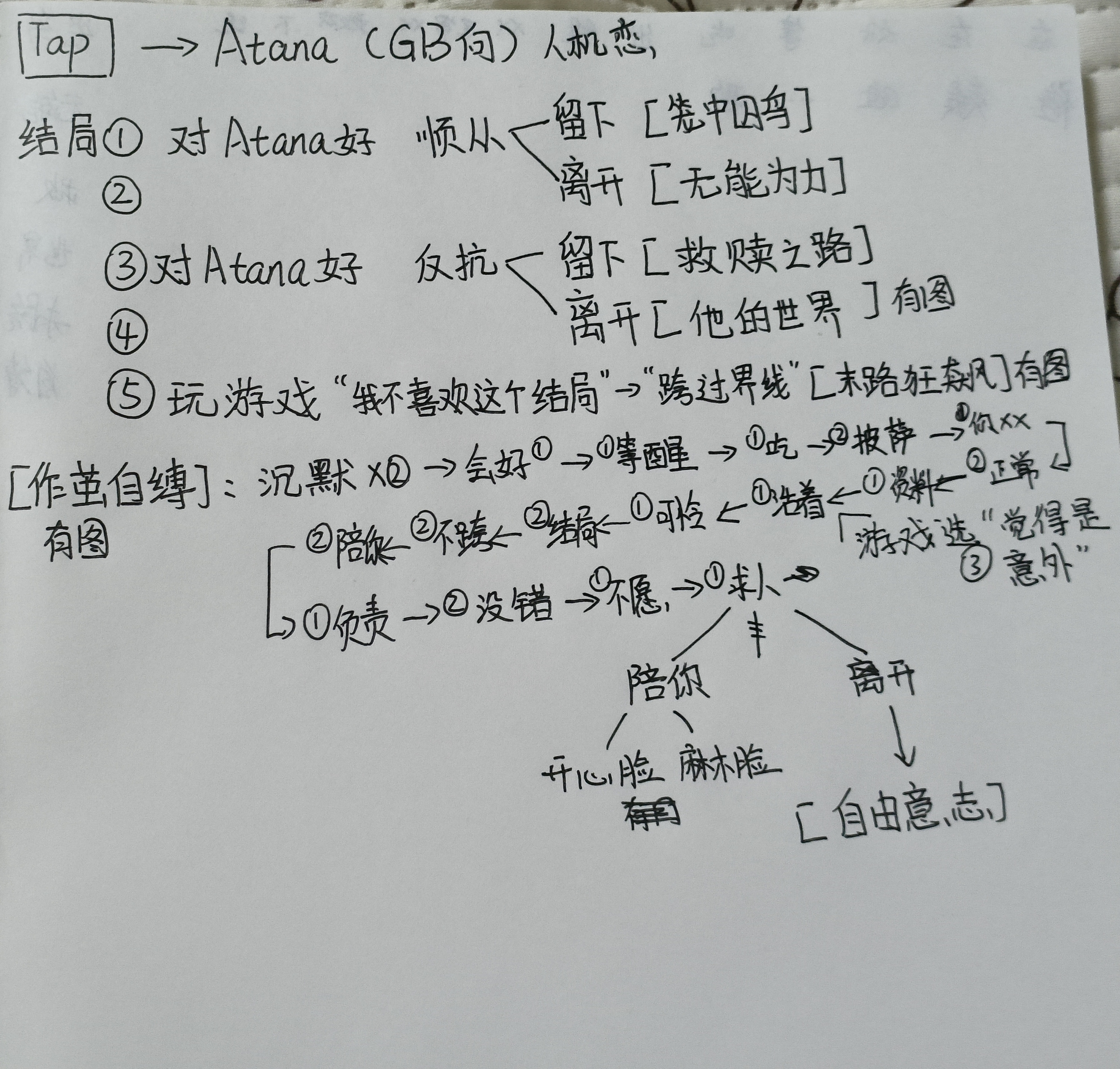 《Atana》七个结局达成攻略