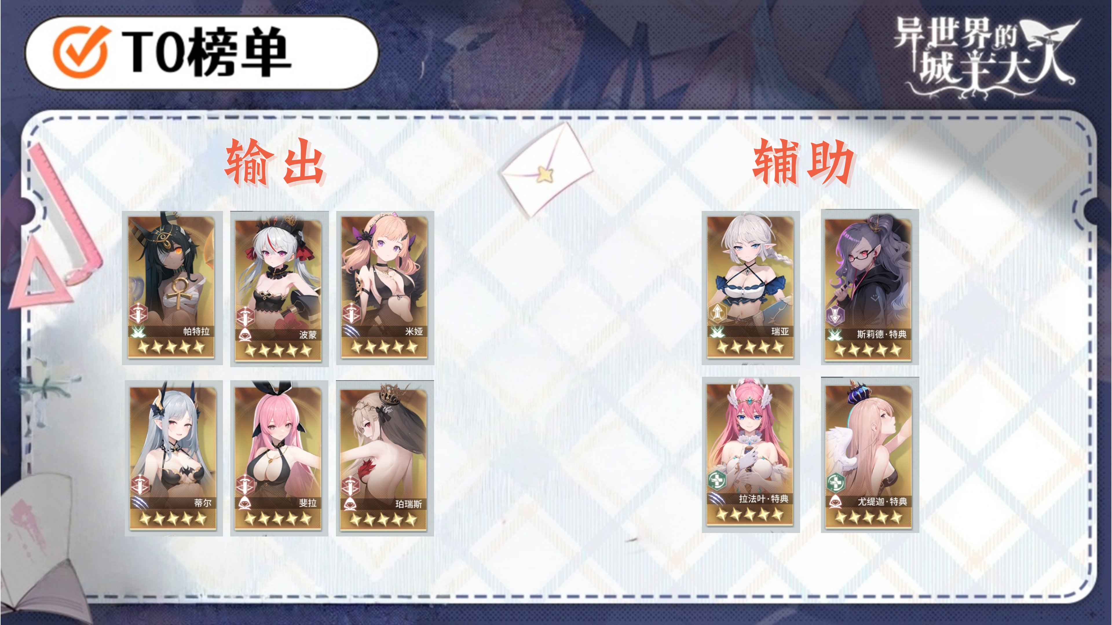 《异世界的城主大人》个人角色强度榜及配队推荐