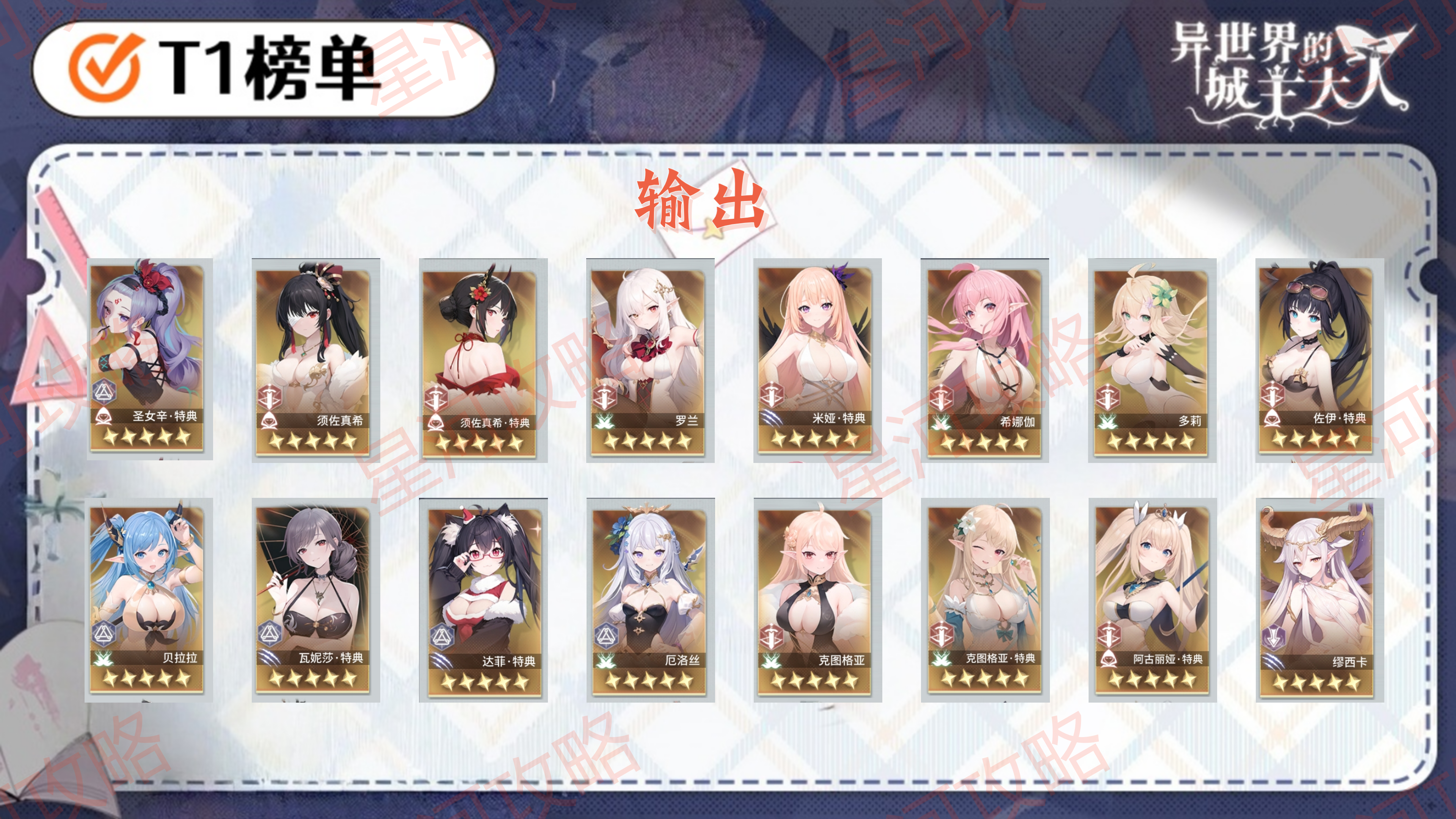 《异世界的城主大人》个人角色强度榜及配队推荐