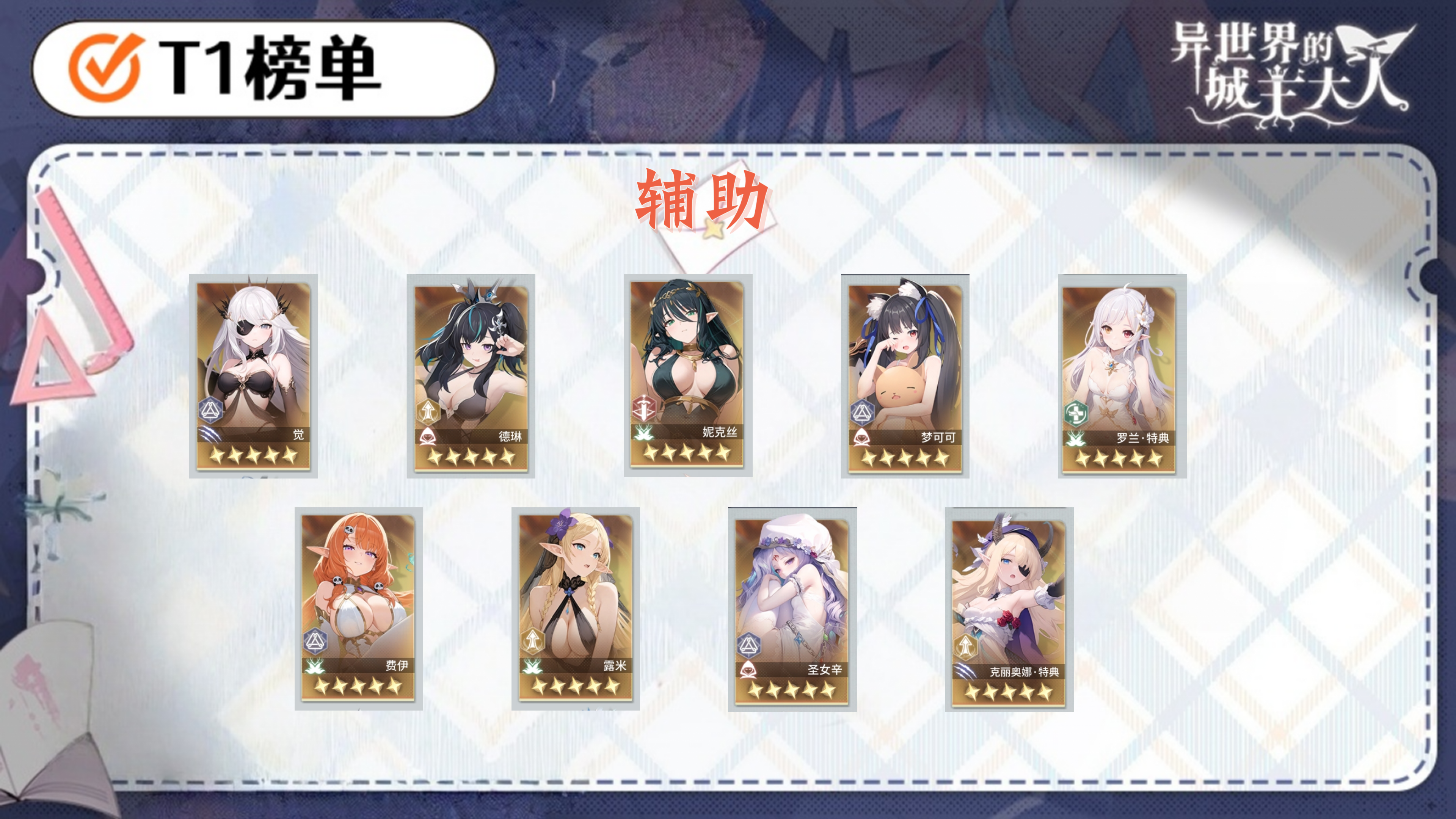 《异世界的城主大人》个人角色强度榜及配队推荐