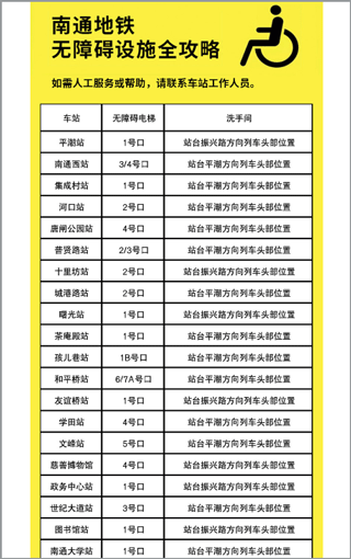南通地铁app帮助途径