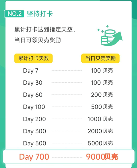 扇贝听力口语app货币奖励详解