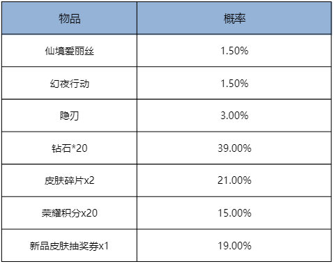 《王者荣耀》立冬福利及匹配机制更新内容