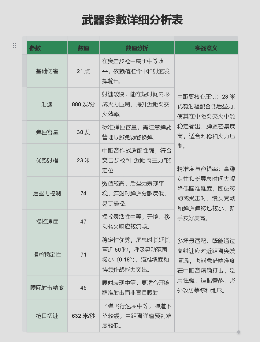 三角洲行动改装版K416突击步枪攻略