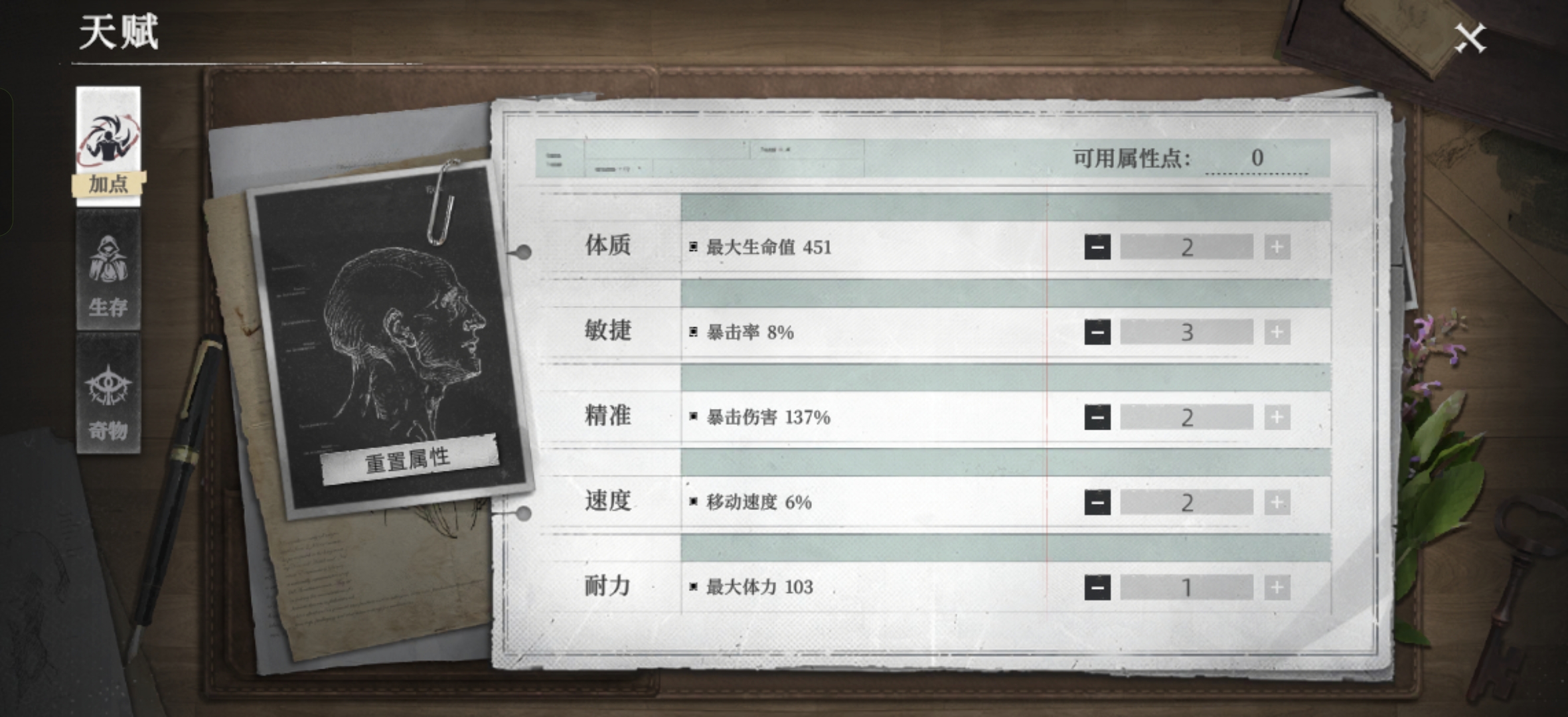 《荒原曙光》萌新生存指南