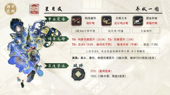 《物华弥新》向日葵星月夜养成推荐