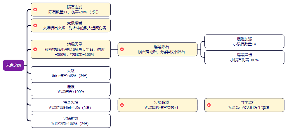 剑与黎明技能大全