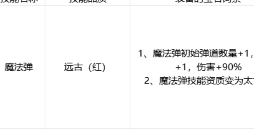 剑与黎明零氪王者魔法弹普攻流通关攻略