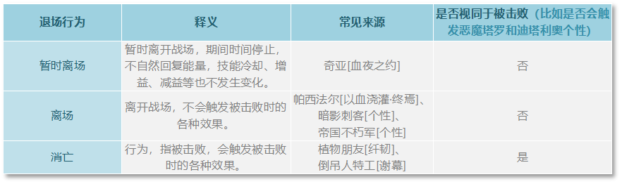 《铃兰之剑：为这和平的世界》基安希尔技能解析