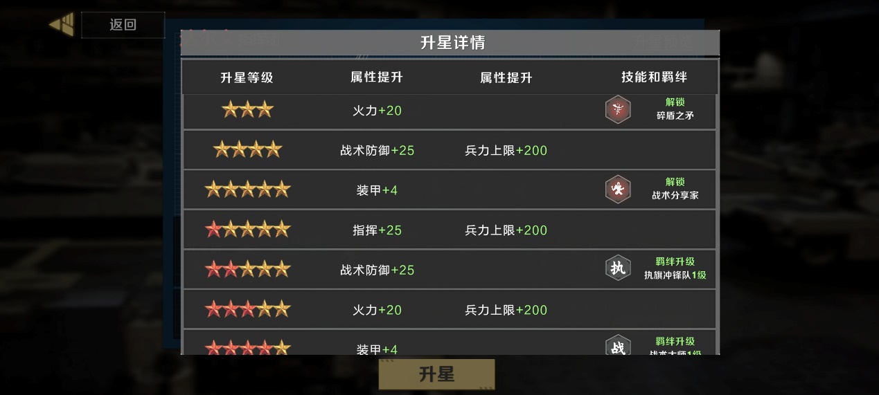 《保卫要塞》部队升星及重塑介绍