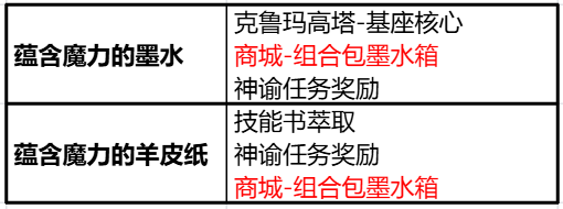 天堂2盟约制作系统图文详解