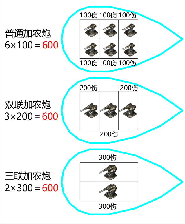 亿万光年武器板块前置教程