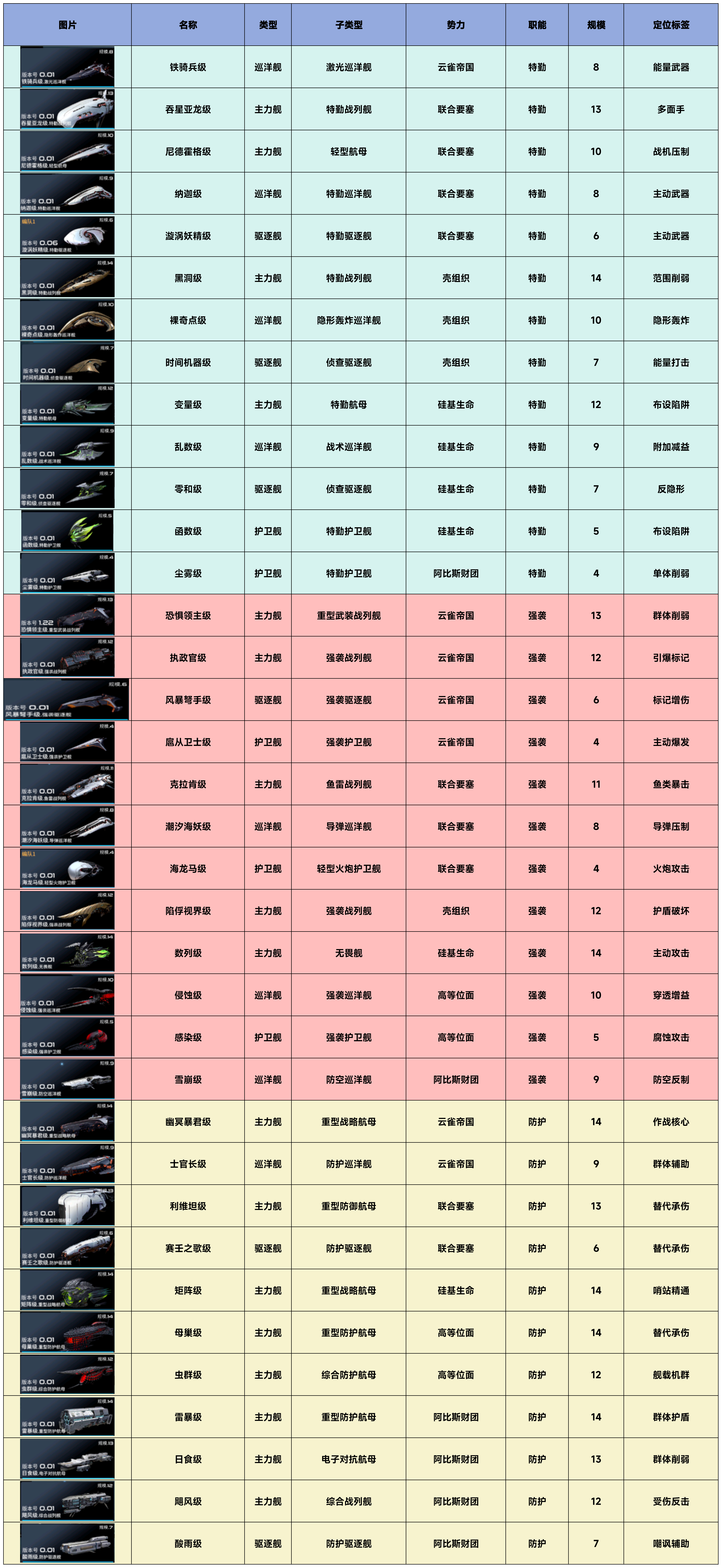 亿万光年战舰特征一览图