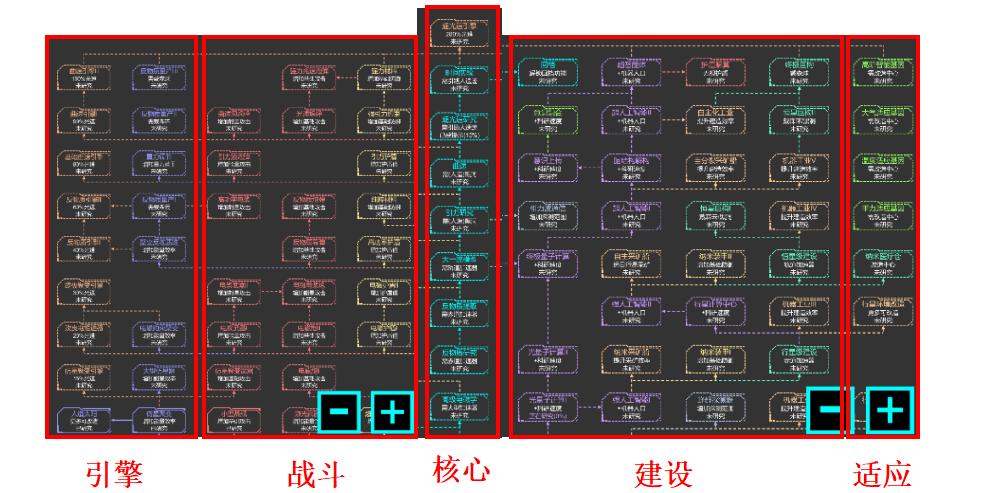 星际守护者新手入门攻略