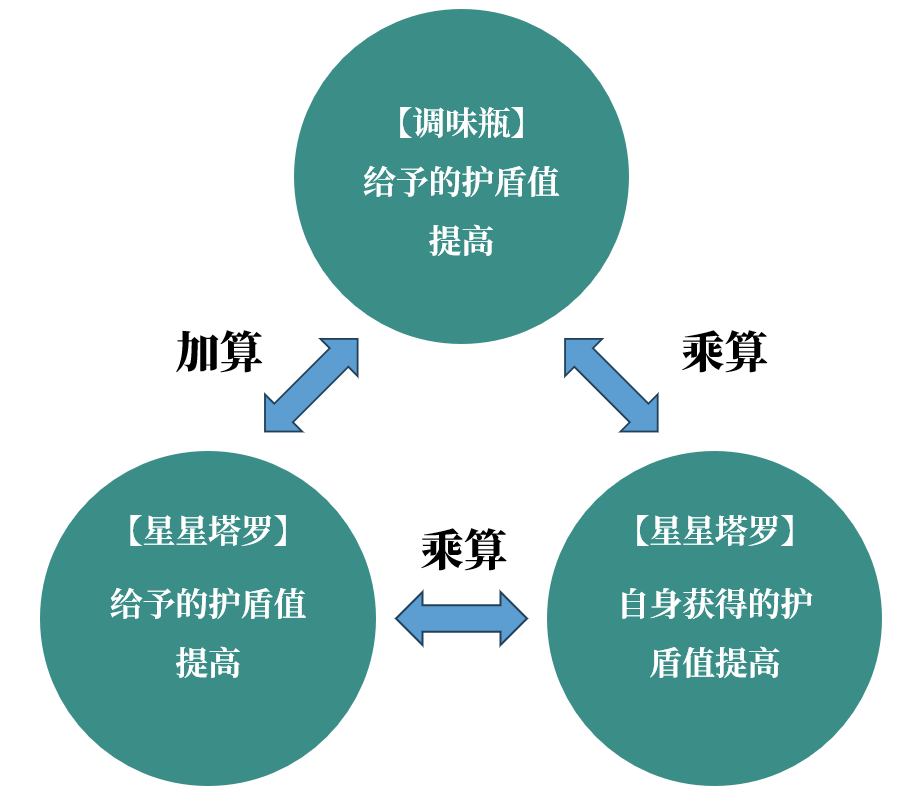 《铃兰之剑：为这和平的世界》“星星的指引”适用角色推荐