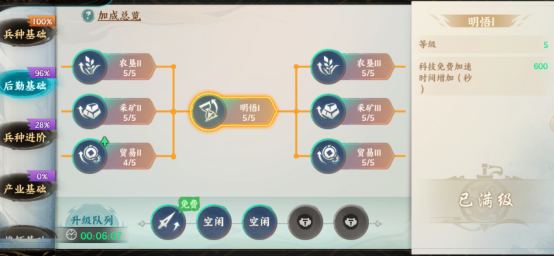 百战群英科技培养及升级小技巧
