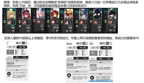 《明日方舟》炎国电表倒转玩法介绍