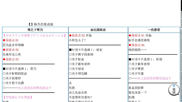 果然在游戏里我的青春恋爱物语也有问题图片