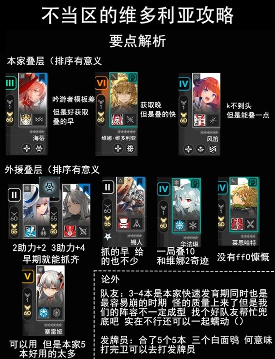 《明日方舟》不当区维多利亚玩法介绍