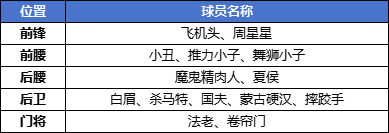 足球大人物球员升星与培养全攻略