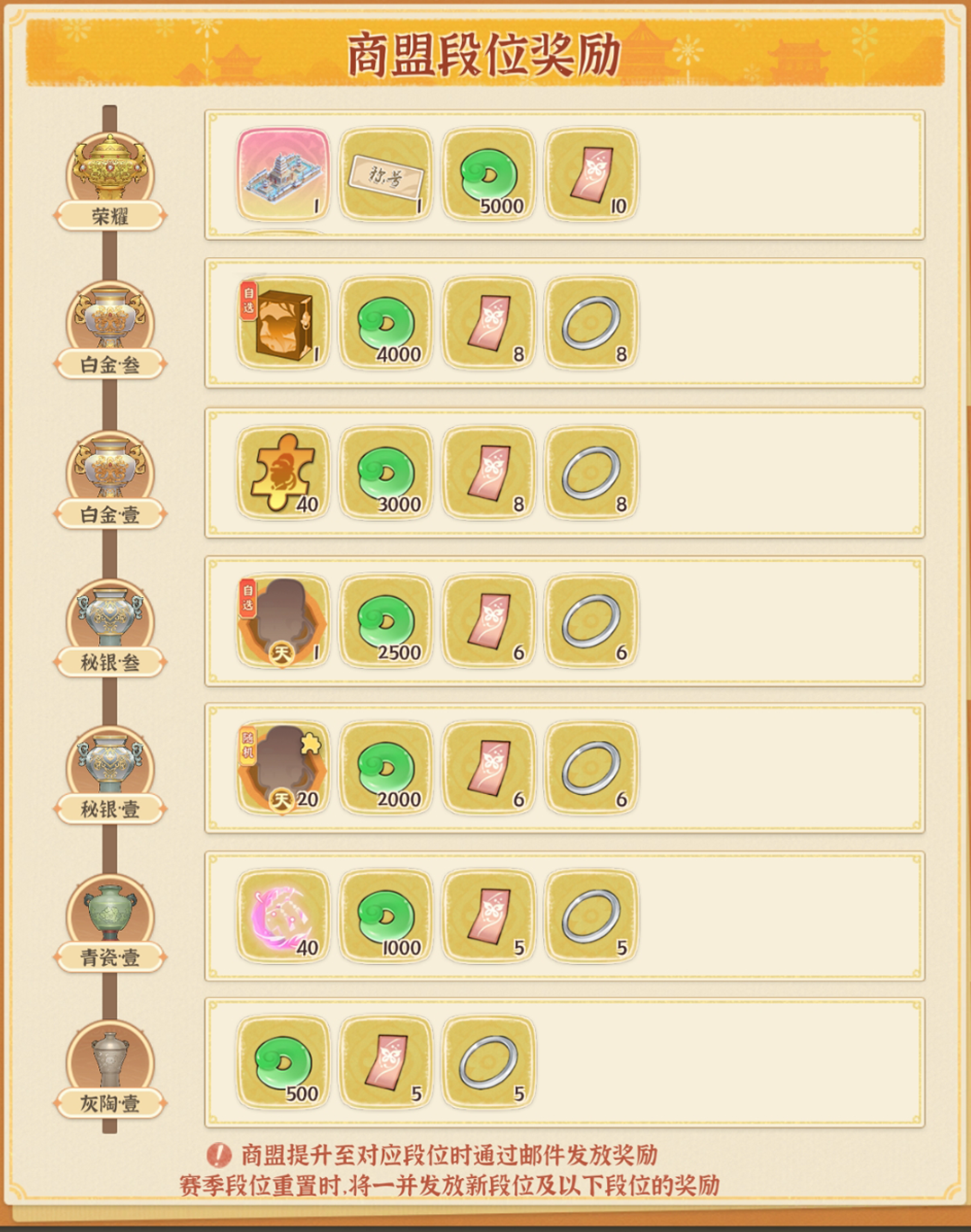 《从前有条街》荣耀大乱斗玩法操作攻略