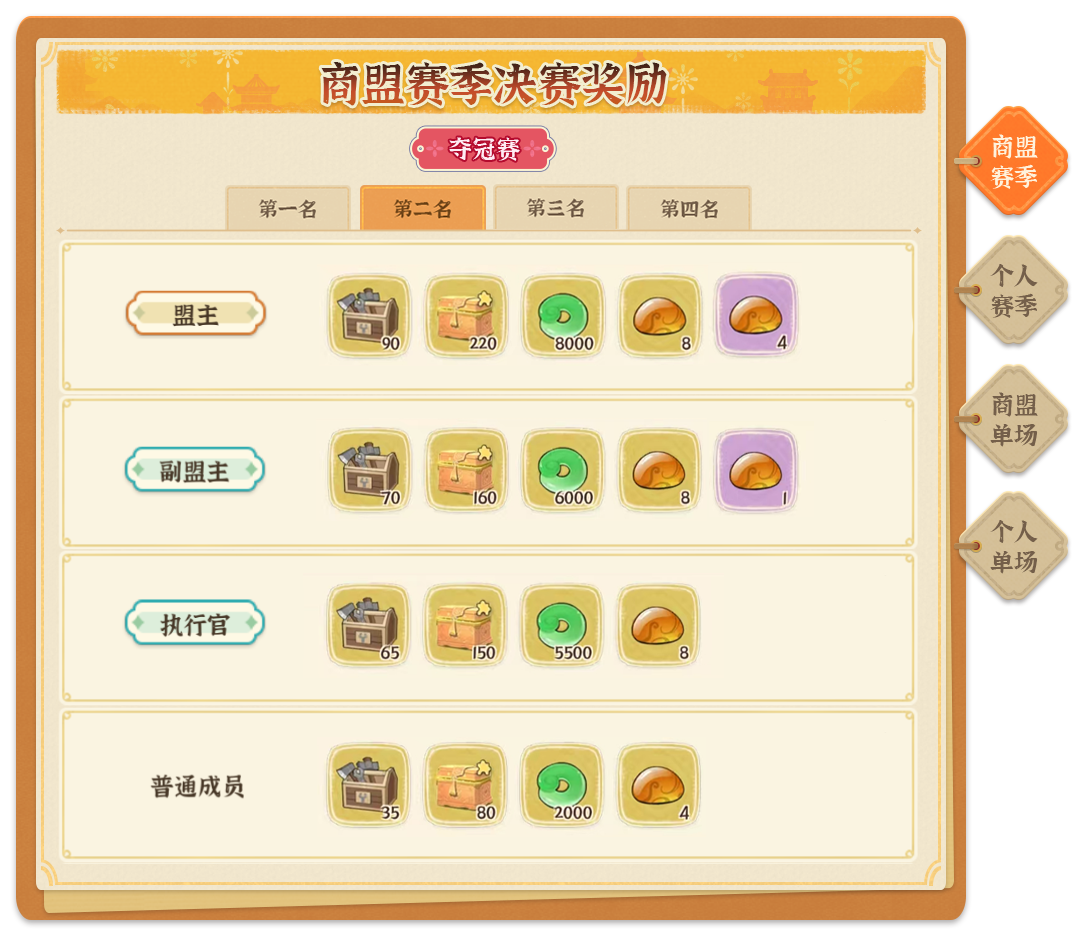 《从前有条街》商战大乱斗玩法指南