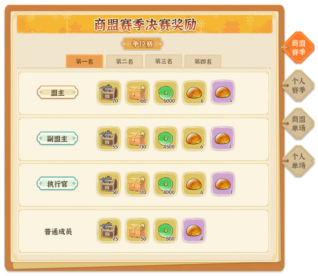 《从前有条街》商战大乱斗玩法指南