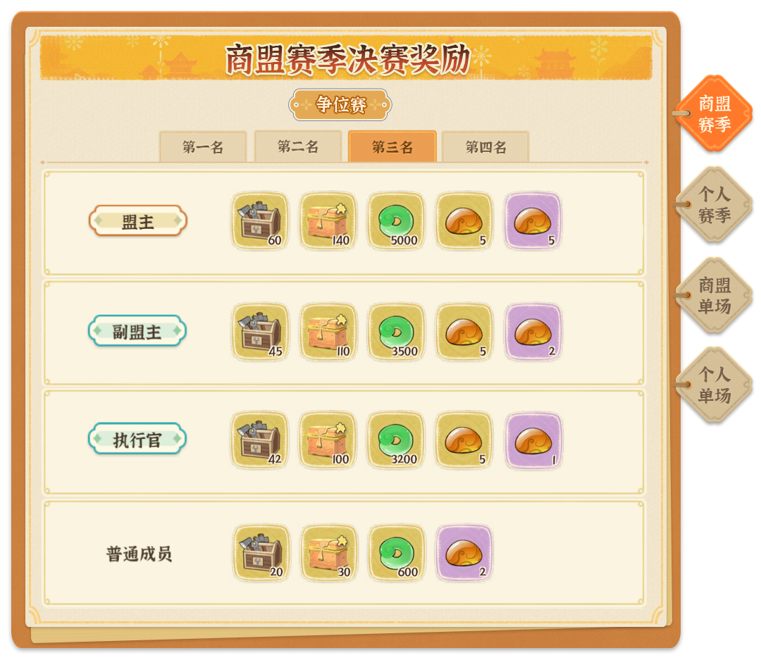 《从前有条街》商战大乱斗玩法指南