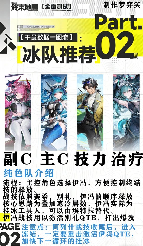 《明日方舟：终末地》冰队打法攻略