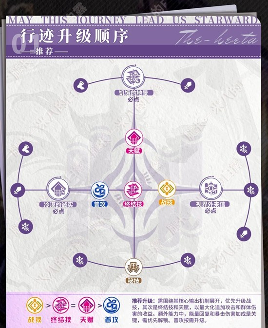 《崩坏：星穹铁道》大黑塔培养攻略