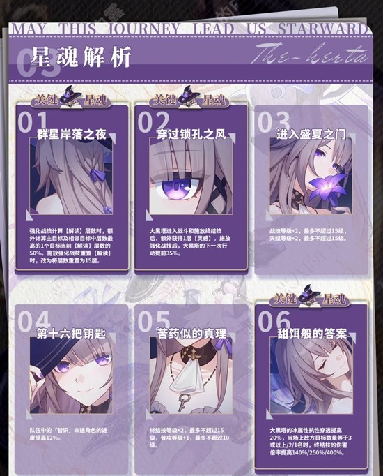 《崩坏：星穹铁道》大黑塔培养攻略