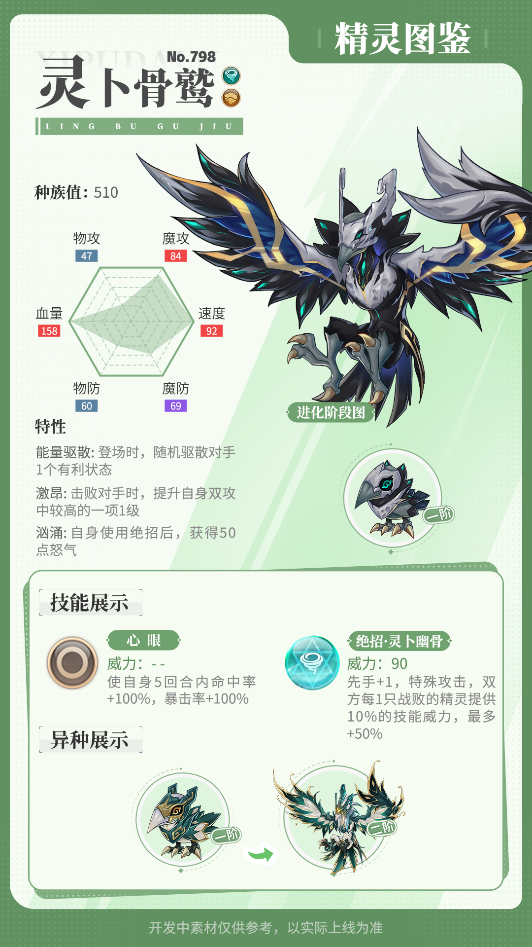 《西普大陆》灵卜骨鹫精灵图鉴