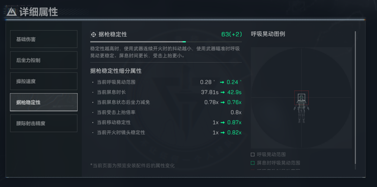 《三角洲行动》SR25主宰者护木介绍