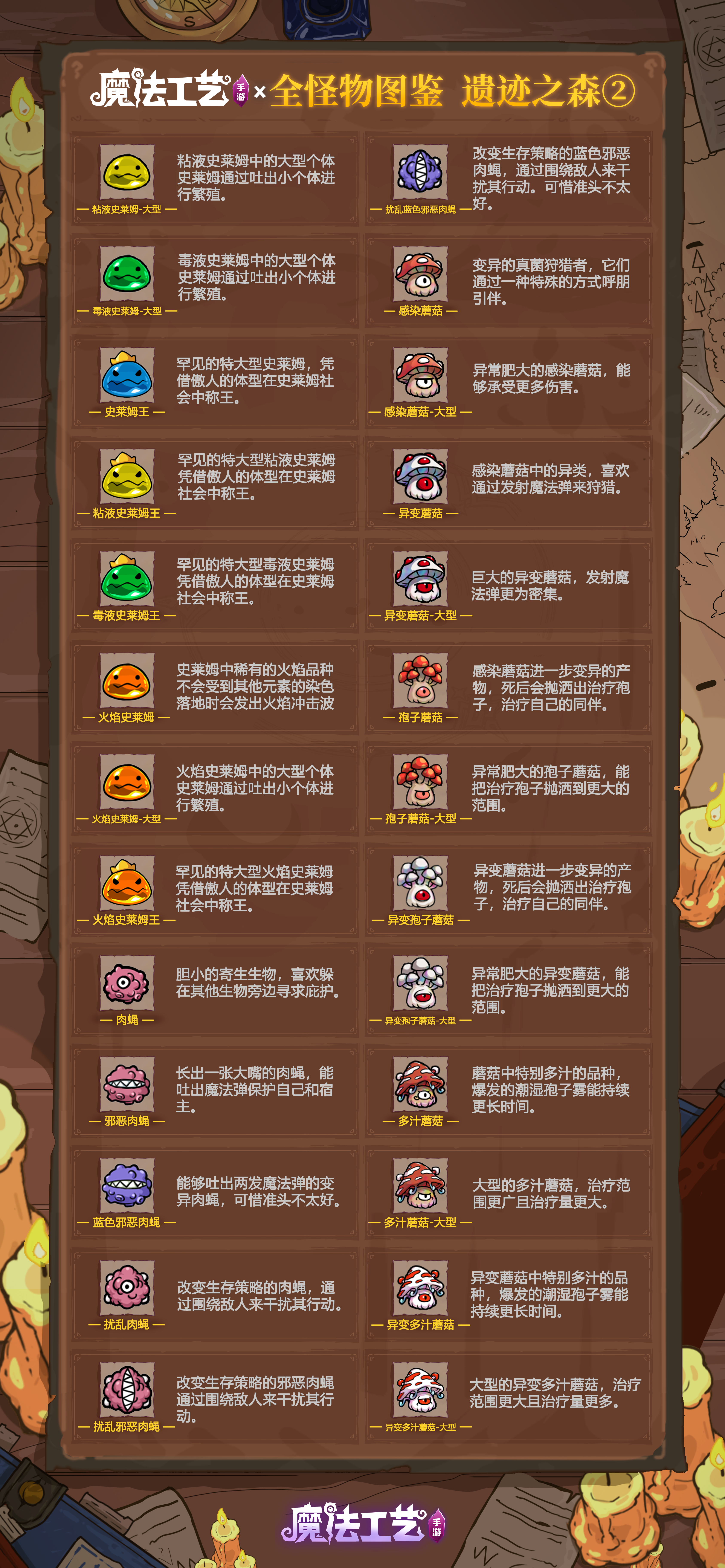 魔法工艺遗迹之森全怪物图鉴