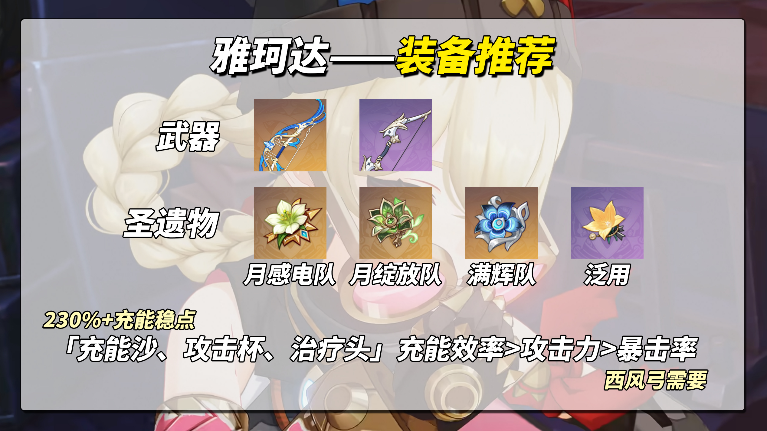 《原神》雅珂达装备推荐