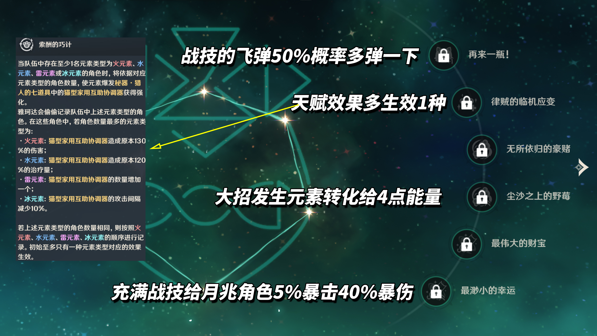 《原神》雅珂达命座解析