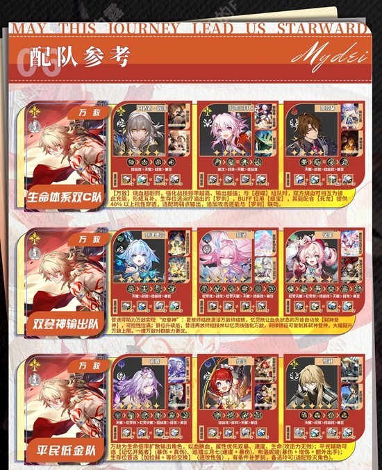 《崩坏：星穹铁道》万敌配队攻略