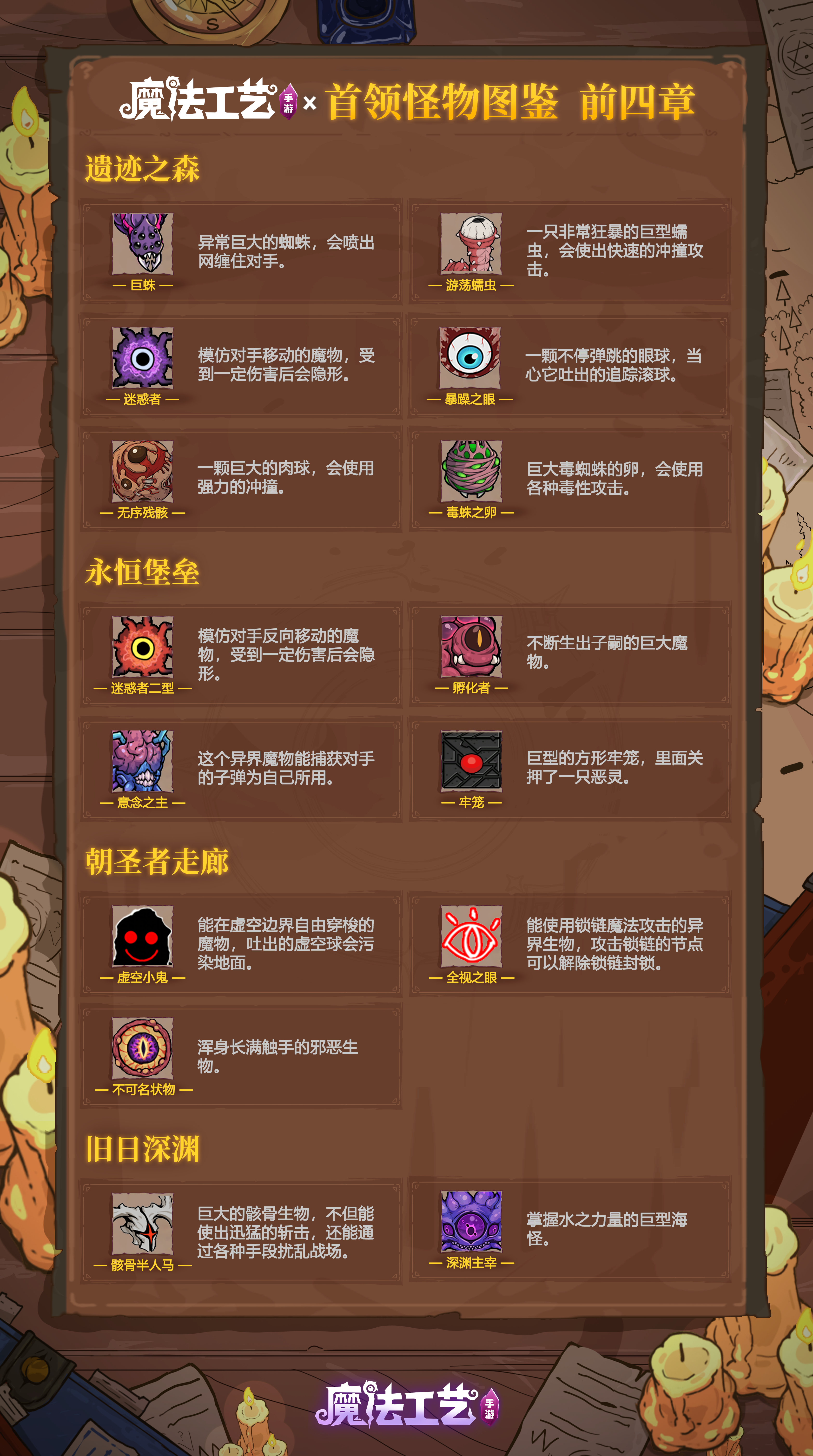 魔法工艺遗迹之森全怪物图鉴