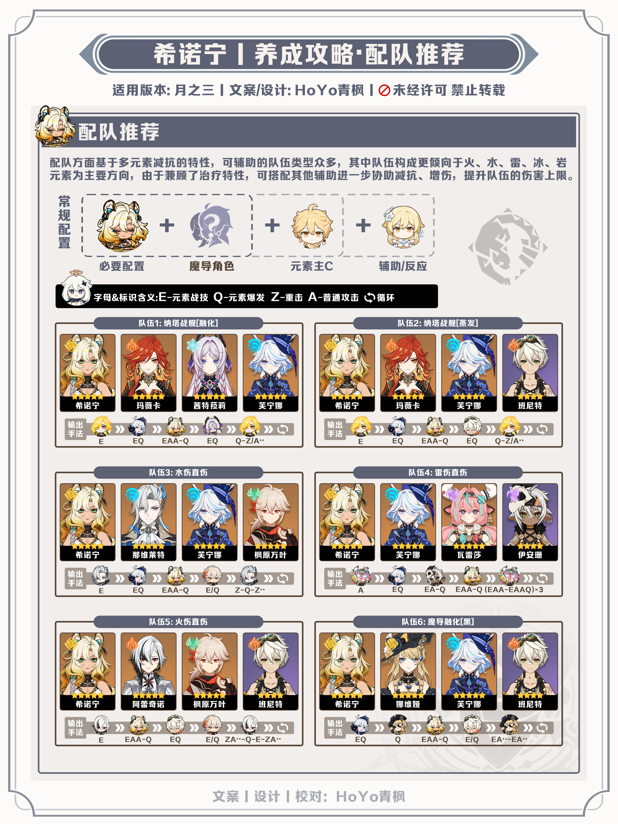 《原神》【月之三】希诺宁角色养成攻略