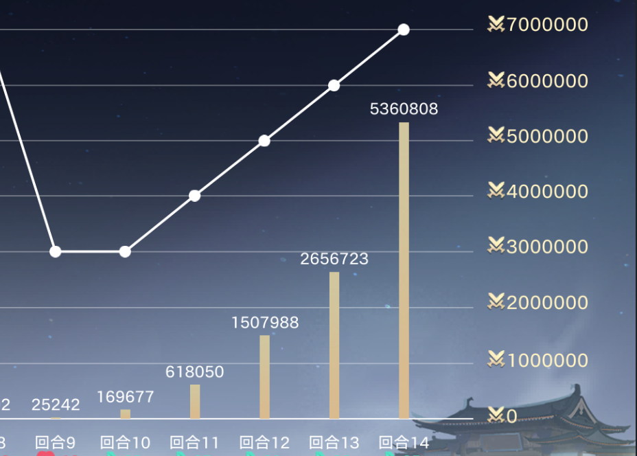 代号妖鬼妖电大道流阵容攻略