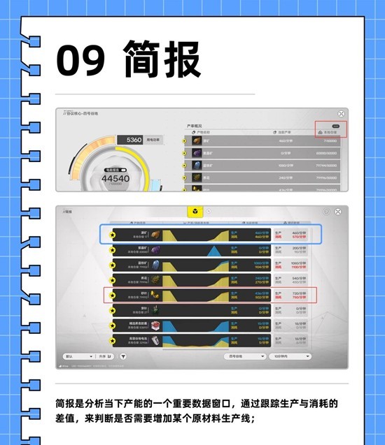 《明日方舟：终末地》基建工业计划攻略