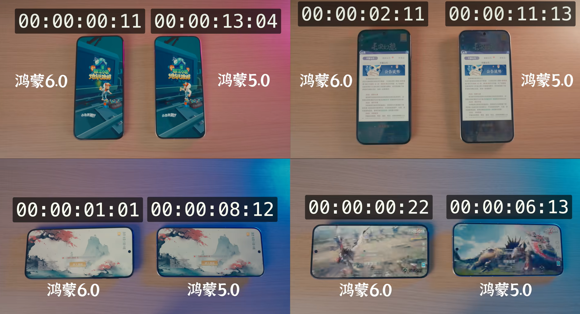 《地铁跑酷》接入HarmonyOS SDK，显著优化游戏启动体验