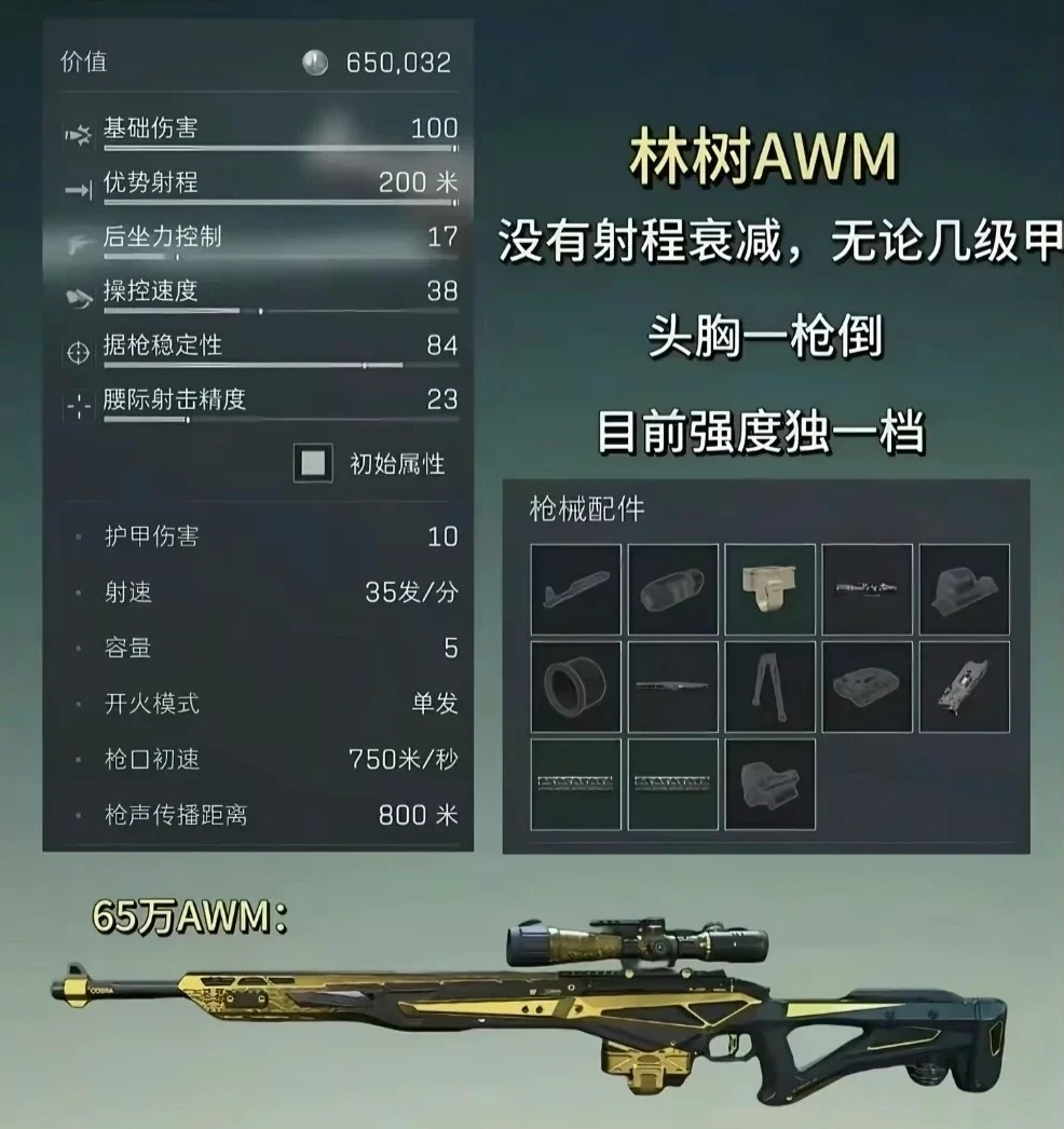 三角洲行动S7赛季狙击枪改枪码及方案推荐