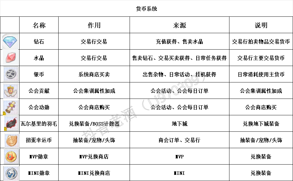 仙境传说重生开服玩法攻略大全