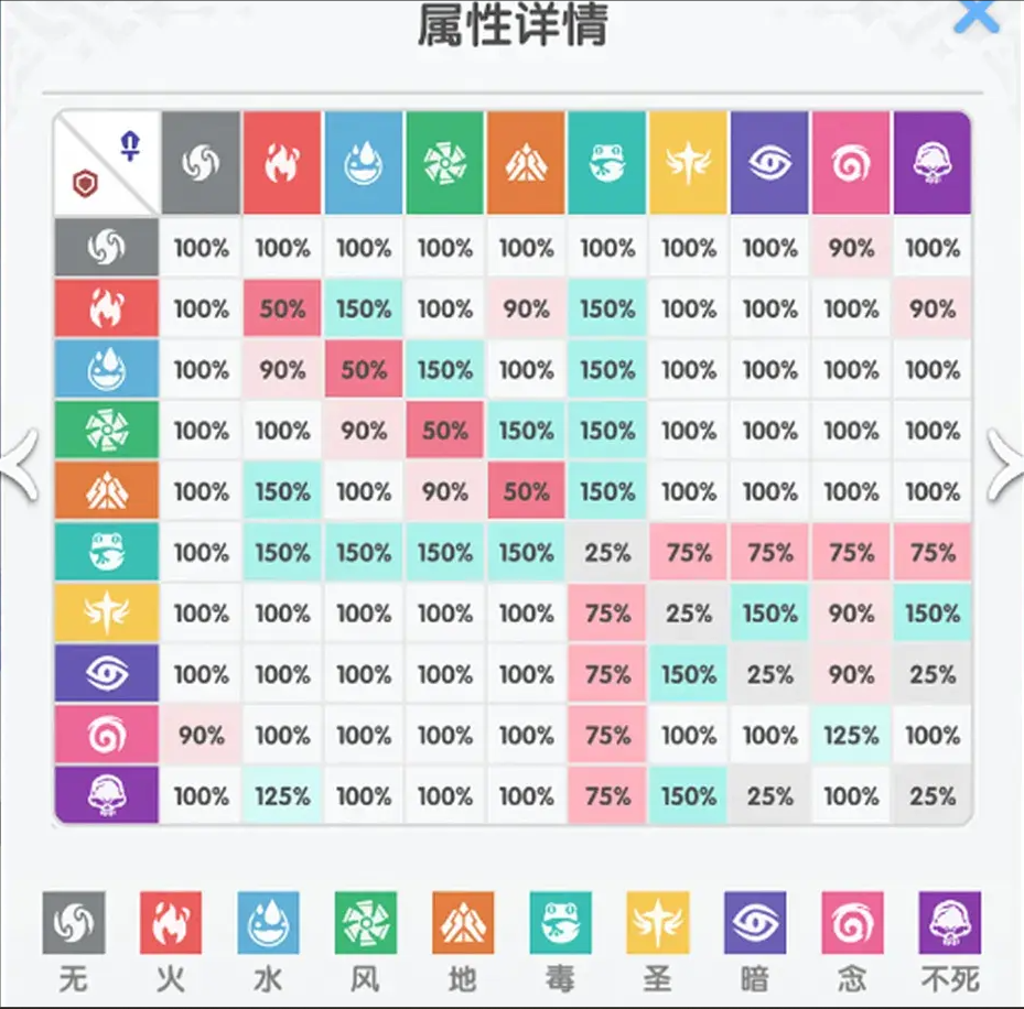仙境传说重生开服玩法攻略大全