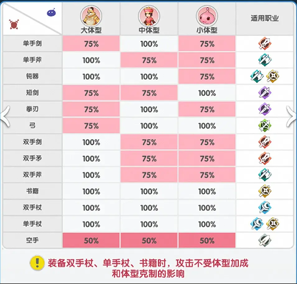 仙境传说重生开服玩法攻略大全