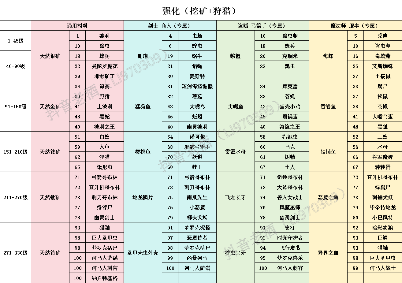 仙境传说重生开服玩法攻略大全