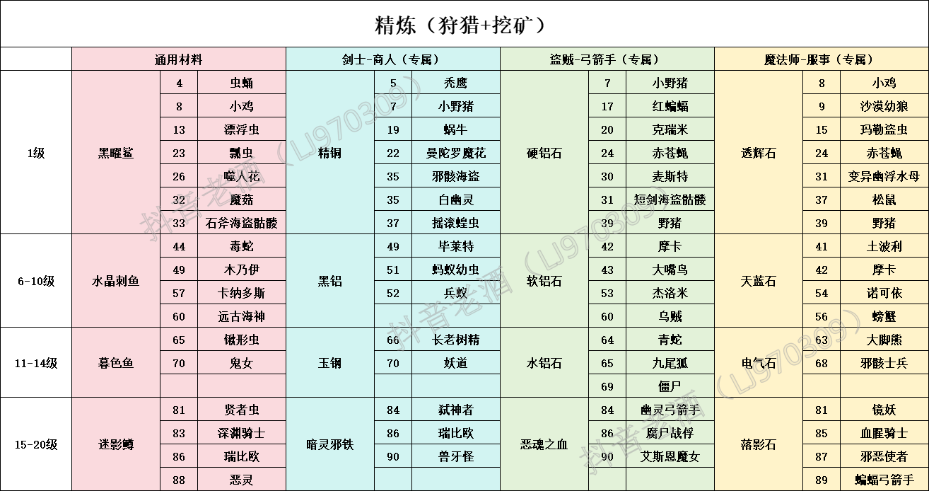 仙境传说重生开服玩法攻略大全