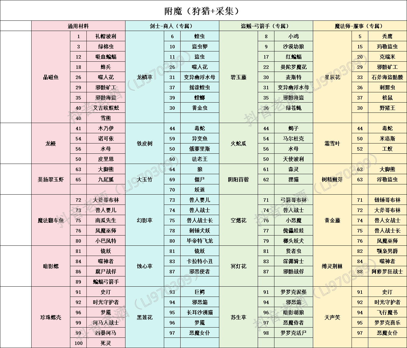 仙境传说重生开服玩法攻略大全